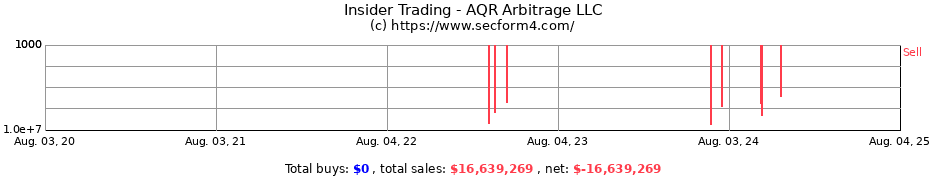 Insider Trading Transactions for AQR Arbitrage LLC