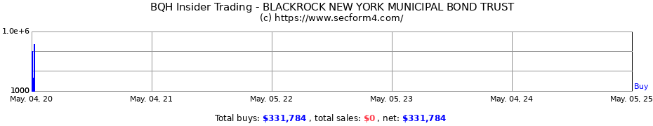 Insider Trading Transactions for BLACKROCK NEW YORK MUNICIPAL BOND TRUST