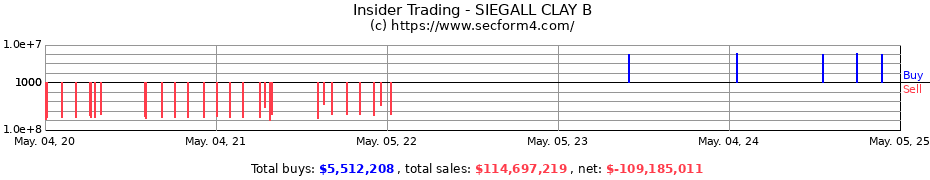 Insider Trading Transactions for SIEGALL CLAY B