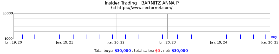 Insider Trading Transactions for BARNITZ ANNA P