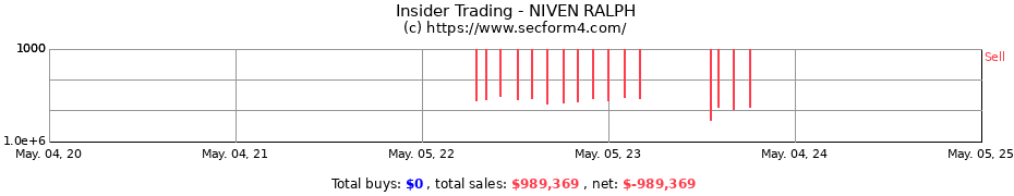 Insider Trading Transactions for NIVEN RALPH