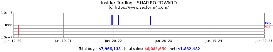 Insider Trading Transactions for SHAPIRO EDWARD