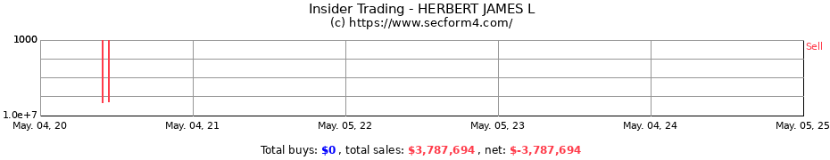 Insider Trading Transactions for HERBERT JAMES L