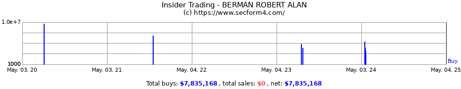 Insider Trading Transactions for BERMAN ROBERT ALAN