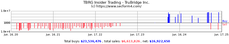 Insider Trading Transactions for TruBridge Inc.