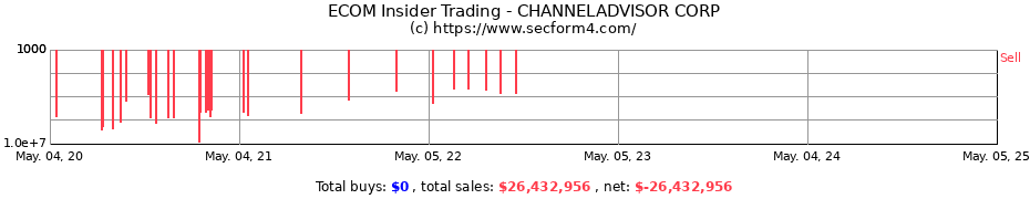 Insider Trading Transactions for CHANNELADVISOR CORP