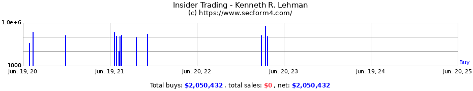 Insider Trading Transactions for Kenneth R. Lehman