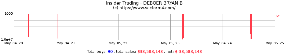 Insider Trading Transactions for DEBOER BRYAN B