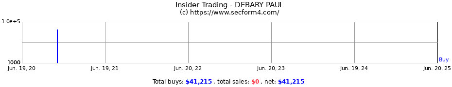Insider Trading Transactions for DEBARY PAUL