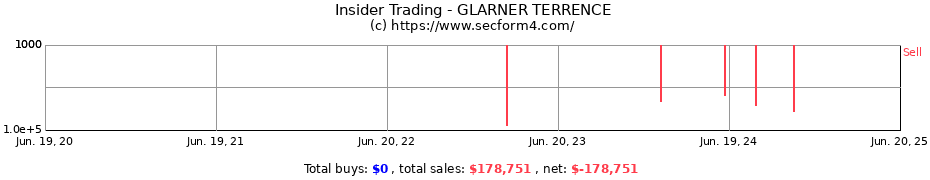 Insider Trading Transactions for GLARNER TERRENCE
