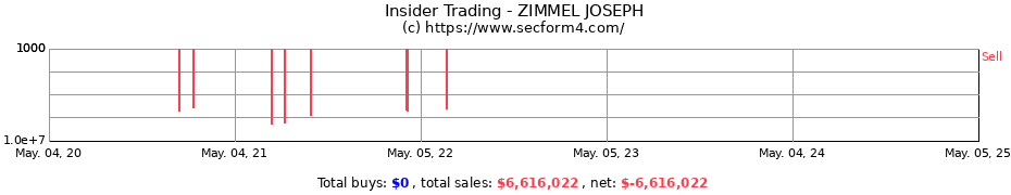 Insider Trading Transactions for ZIMMEL JOSEPH