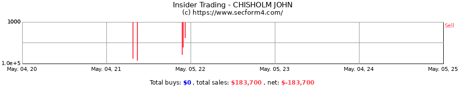 Insider Trading Transactions for CHISHOLM JOHN
