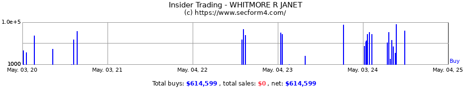 Insider Trading Transactions for WHITMORE R JANET