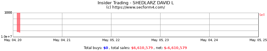 Insider Trading Transactions for SHEDLARZ DAVID L
