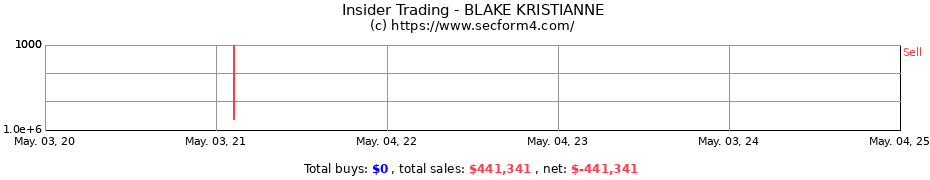 Insider Trading Transactions for BLAKE KRISTIANNE
