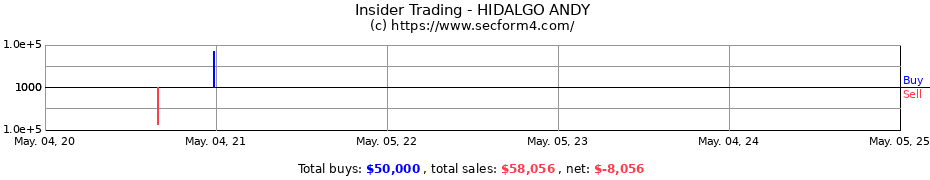 Insider Trading Transactions for HIDALGO ANDY