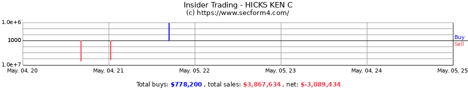 Insider Trading Transactions for HICKS KEN C