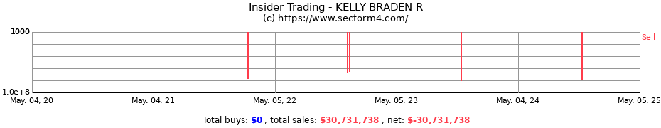 Insider Trading Transactions for KELLY BRADEN R