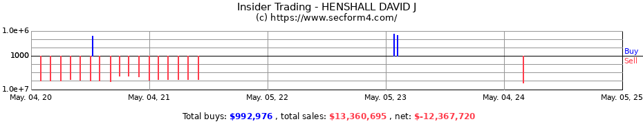 Insider Trading Transactions for HENSHALL DAVID J