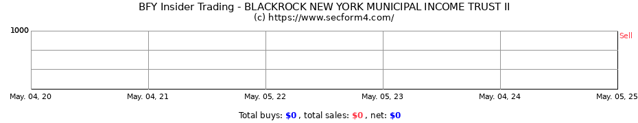 Insider Trading Transactions for BLACKROCK NEW YORK MUNICIPAL INCOME TRUST II