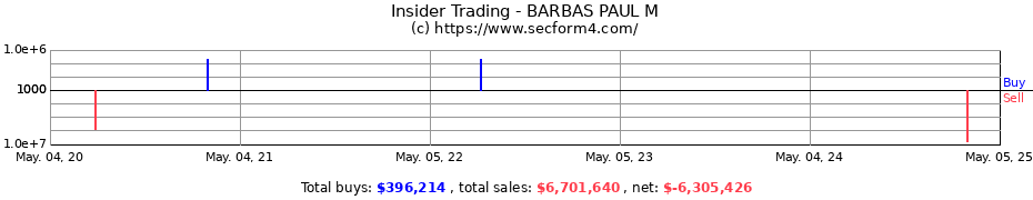 Insider Trading Transactions for BARBAS PAUL M