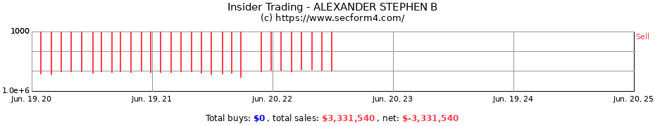 Insider Trading Transactions for ALEXANDER STEPHEN B
