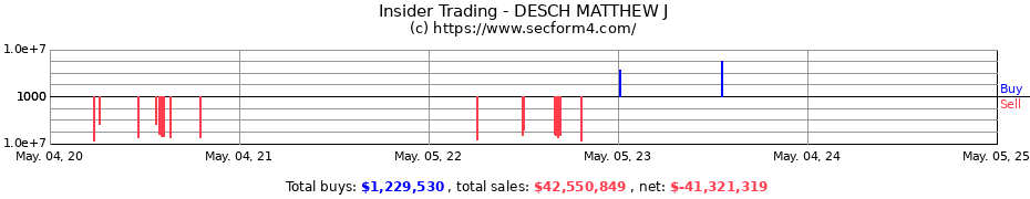 Insider Trading Transactions for DESCH MATTHEW J