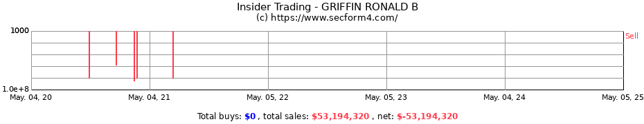Insider Trading Transactions for GRIFFIN RONALD B