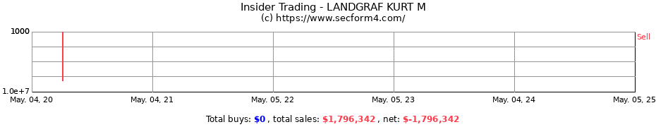 Insider Trading Transactions for LANDGRAF KURT M