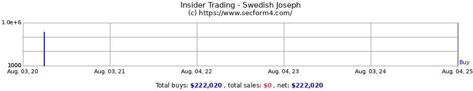 Insider Trading Transactions for Swedish Joseph