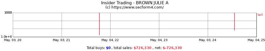 Insider Trading Transactions for BROWN JULIE A