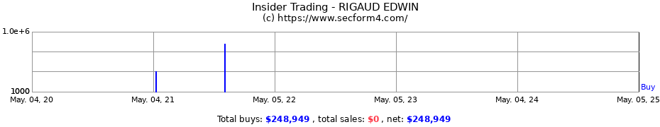 Insider Trading Transactions for RIGAUD EDWIN