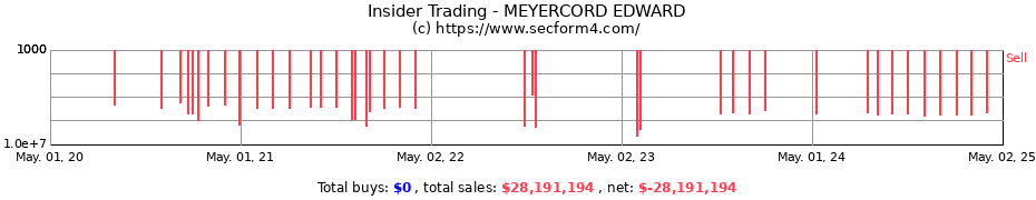 Insider Trading Transactions for MEYERCORD EDWARD