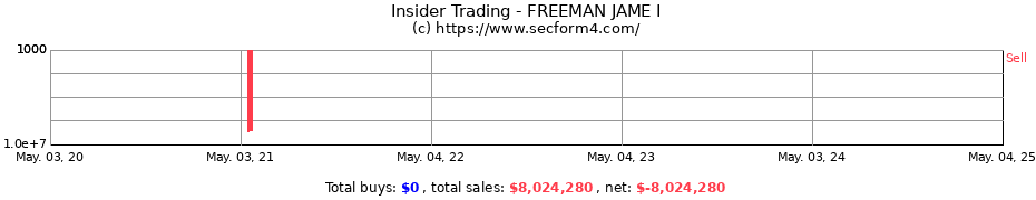 Insider Trading Transactions for FREEMAN JAMES I