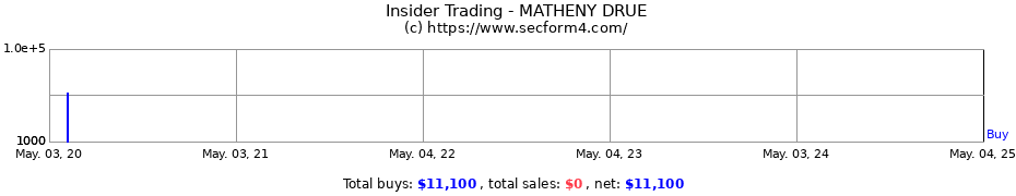 Insider Trading Transactions for MATHENY DRUE