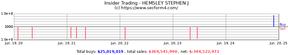 Insider Trading Transactions for HEMSLEY STEPHEN J