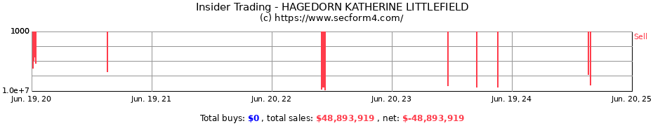 Insider Trading Transactions for HAGEDORN KATHERINE LITTLEFIELD