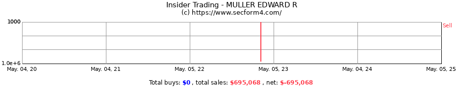 Insider Trading Transactions for MULLER EDWARD R
