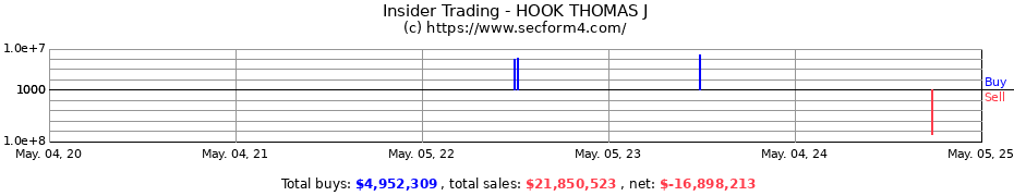 Insider Trading Transactions for HOOK THOMAS J