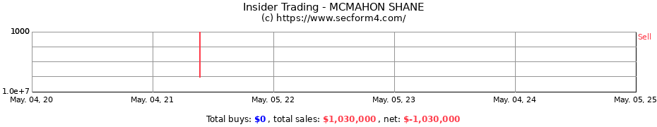 Insider Trading Transactions for MCMAHON SHANE