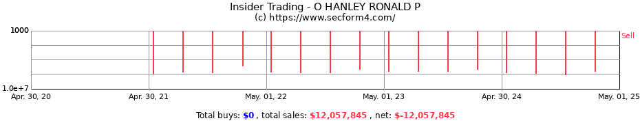 Insider Trading Transactions for O HANLEY RONALD P