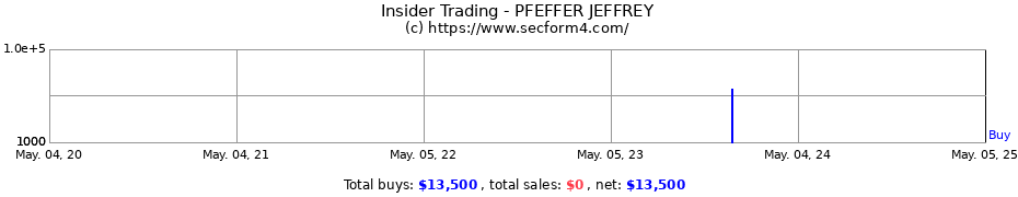 Insider Trading Transactions for PFEFFER JEFFREY