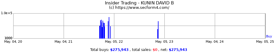 Insider Trading Transactions for KUNIN DAVID B