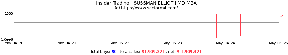 Insider Trading Transactions for SUSSMAN ELLIOT J MD MBA