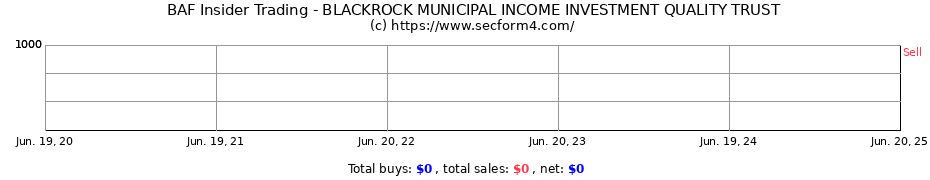 Insider Trading Transactions for BLACKROCK MUNICIPAL INCOME INVESTMENT QUALITY TRUST