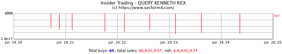 Insider Trading Transactions for QUERY KENNETH REX