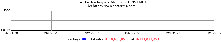Insider Trading Transactions for STANDISH CHRISTINE L