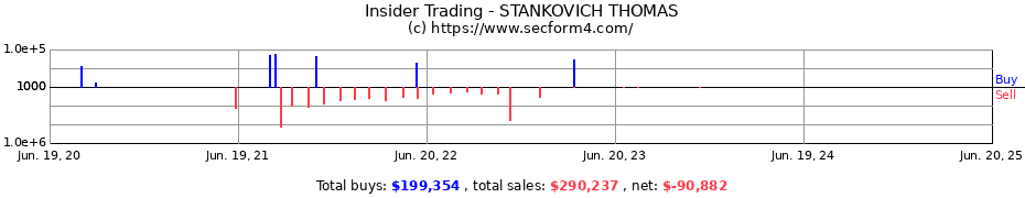 Insider Trading Transactions for STANKOVICH THOMAS