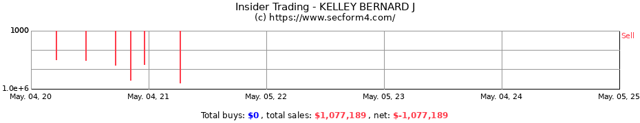 Insider Trading Transactions for KELLEY BERNARD J