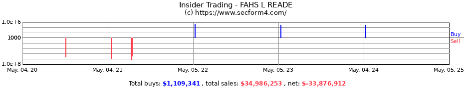 Insider Trading Transactions for FAHS L READE